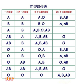 玉林胎儿怎么私下做亲子鉴定，玉林孕期亲子鉴定准确性高吗